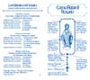 HOW TO SAY THE ROSARY PAMPHLET